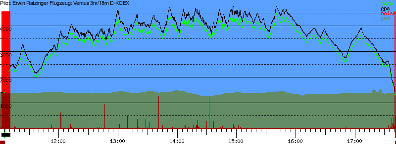 Barometer